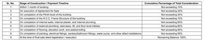 Project Image of 1132.9 - 1135.16 Sq.ft 3 BHK Apartment for buy in Sawera Grand Imperia