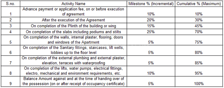 Gallery Cover Pic of Mahabali Sunrise Park