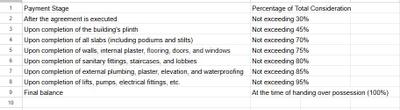Project Image of 596.0 - 671.0 Sq.ft 2 BHK Apartment for buy in Sun Footprints