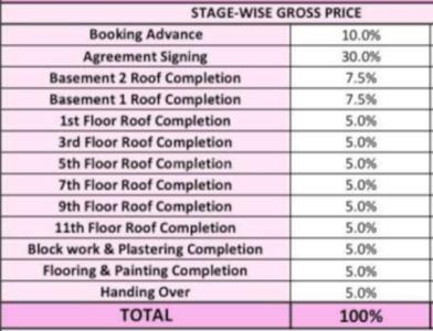 Project Image of 2133.0 - 3681.0 Sq.ft 3 BHK Apartment for buy in Lifestyle The Podium