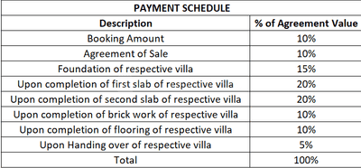 Ramky Signature Estates