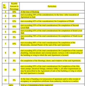 Saakshi Parva Anand Construction Linked Payment (CLP) 1