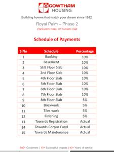 Project Image of 940.0 - 1470.0 Sq.ft 2 BHK Apartment for buy in Royal Palm Block 2