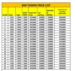 Project Image of 1005.0 - 1498.0 Sq.ft 2 BHK Apartment for buy in BSR Tower