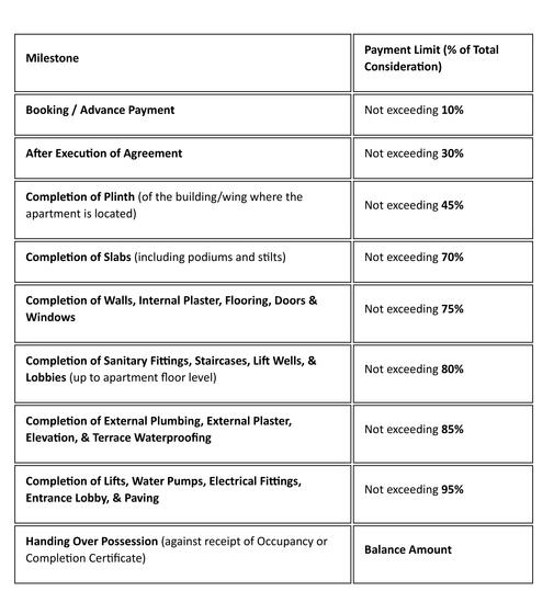 Gallery Cover Pic of Priyal Deep Bindiya CHSL