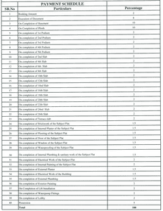 Project Image of 0.0 - 1011.49 Sq.ft 3 BHK Apartment for buy in Mundara Adhrit Towers