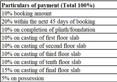Project Image of 449.0 - 1123.0 Sq.ft 1 BHK Apartment for buy in Risland The Icon Phase 3