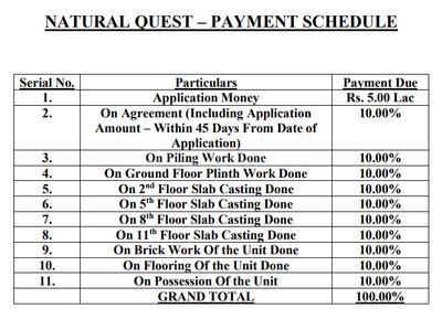 Project Image of 960.0 - 1224.0 Sq.ft 3 BHK Apartment for buy in Natural Quest