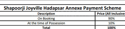 Project Image of 651.0 - 819.99 Sq.ft 2 BHK Apartment for buy in Joyville Hadapsar Annexe Phase 6