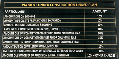 Project Image of 2750.0 - 4095.0 Sq.ft 5 BHK Villa for buy in Nirvana Homes
