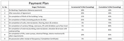 Yogiraj Zenitth Construction Linked Payment (CLP) 1