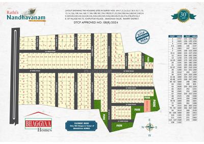 Rathis Nandavanam Layout Plan 3