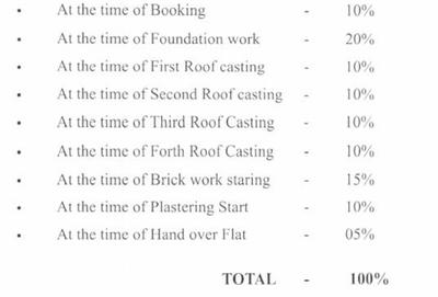 Project Image of 923.0 - 1050.0 Sq.ft 2 BHK Apartment for buy in Sankalp Das Enclave
