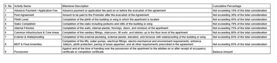 Project Image of 1196.19 - 1204.59 Sq.ft 3 BHK Apartment for buy in OM Eminence