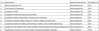 Project Image of 615.8 - 831.73 Sq.ft 2 BHK Apartment for buy in H K Aaradhya Tower