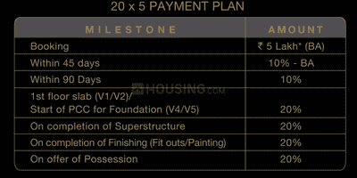 Project Image of 900.0 - 6300.0 Sq.ft 4 BHK Villa for buy in Godrej Evoke