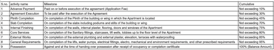 Project Image of 387.61 - 667.15 Sq.ft 1 BHK Apartment for buy in Jagruti M Gurukul Residency