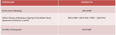 Project Image of 972.0 - 1350.0 Sq.ft Residential Plot Plot for buy in Lifestyle City