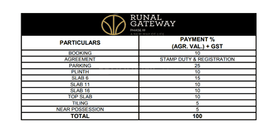 Project Image of 1316.0 - 1851.0 Sq.ft 3 BHK Apartment for buy in Runal Gateway Phase II