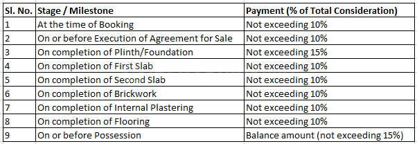 Gallery Cover Pic of Navaratna Green City