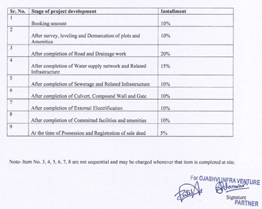 Project Image of 1054.0 - 1650.0 Sq.ft Residential Plot Plot for buy in Ojashvi Kalpvraksh Hills