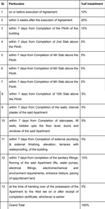 Project Image of 746.0 - 1222.0 Sq.ft 2 BHK Apartment for buy in Pristine Allure