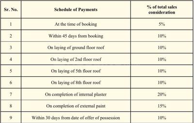 Project Image of 1724.0 - 1777.0 Sq.ft 3 BHK Apartment for buy in Nature Homes Gulmohar