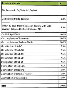 Project Image of 611.72 - 1571.22 Sq.ft 2 BHK Apartment for buy in Runwal The Central Park Phase I