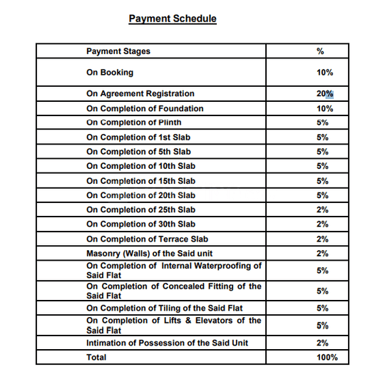 Gallery Cover Pic of Goyal Meridian