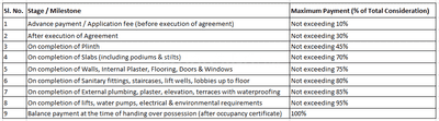 Joshi Vibha CHSL Construction Linked Payment (CLP) 1