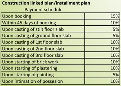 Project Image of 1095.0 - 1270.0 Sq.ft 2 BHK Apartment for buy in Blue Harmony