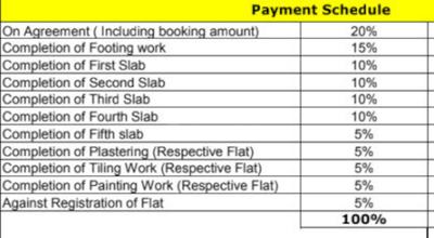 Project Image of 1244.0 - 1545.0 Sq.ft 2 BHK Apartment for buy in Jai Galaxy