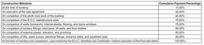 Project Image of 642.17 - 861.01 Sq.ft 2 BHK Apartment for buy in The Staple