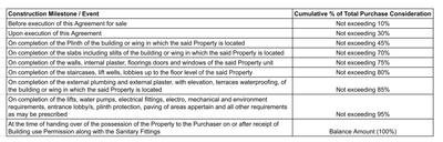 Project Image of 851.53 - 854.55 Sq.ft 3 BHK Apartment for buy in Ayunam Greens