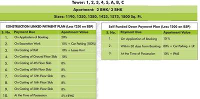Project Image of 975.0 - 2325.0 Sq.ft 2 BHK Apartment for buy in Unnati The Aranya