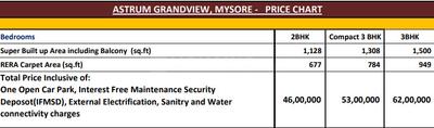 Project Image of 1128.0 - 1500.0 Sq.ft 2 BHK Apartment for buy in Astrum Grandview