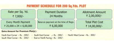 Project Image of 1431.6 - 3444.45 Sq.ft Residential Plot Plot for buy in Prakruti AB Hills