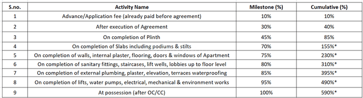Gallery Cover Pic of Advika Sunbliss Villa