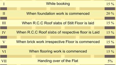 Project Image of 1040.0 - 1465.0 Sq.ft 2 BHK Apartment for buy in Nakshatra Noor