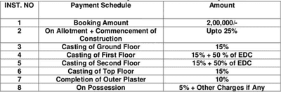Project Image of 965.0 - 1389.0 Sq.ft 2 BHK Apartment for buy in Trehan Hill View Garden
