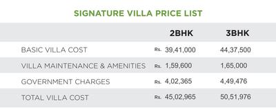 Project Image of 810.0 - 1250.0 Sq.ft 2 BHK Villa for buy in Altitude Signature Villa