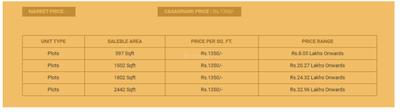 Project Image of 597.0 - 2442.0 Sq.ft Residential Plot Plot for buy in Casagrand Uptown Plot