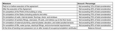 Project Image of 600.2 - 890.28 Sq.ft 1 BHK Apartment for buy in Shree Apartment
