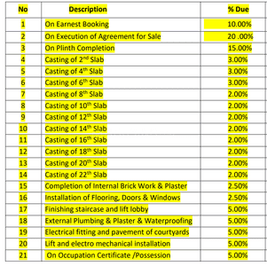 Project Image of 449.0 - 1009.0 Sq.ft 1 BHK Apartment for buy in JPV Adinath