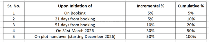 Gallery Cover Pic of Lodha Villa Imperio