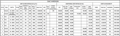 Project Image of 640.0 - 1103.0 Sq.ft 2 BHK Apartment for buy in DAC Vardhini and Varshini