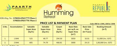 Project Image of 334.0 - 588.0 Sq.ft 1 BHK Apartment for buy in Paarth Humming Phase 1