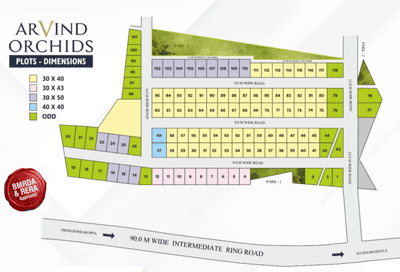 Project Image of 1452.0 - 2848.99 Sq.ft Residential Plot Plot for buy in Arvind Orchids