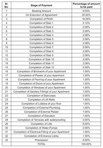 OM Navkar Shatrunjay Construction Linked Payment (CLP) 1