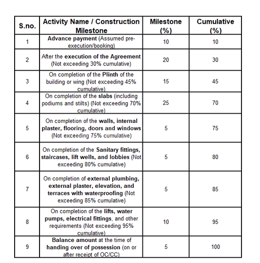 Konark Girnar Apartment CHSL Main Image 1